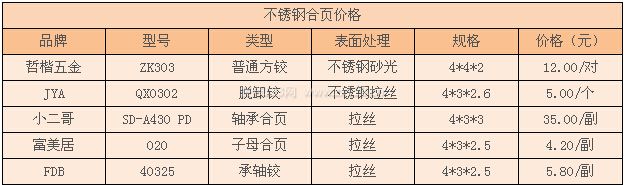 不銹鋼合頁價(jià)格