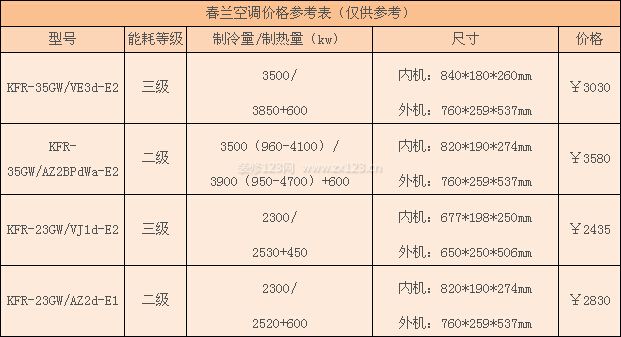 春蘭空調(diào)價(jià)格 春蘭空調(diào)價(jià)格