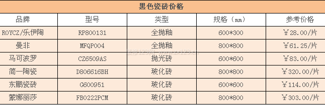 黑色瓷磚報(bào)價(jià)