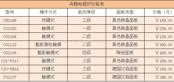 奔騰電磁爐價(jià)格