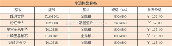 卓远瓷砖价格