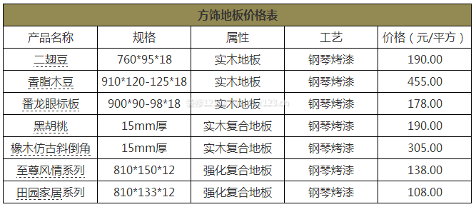 方飾地板價格
