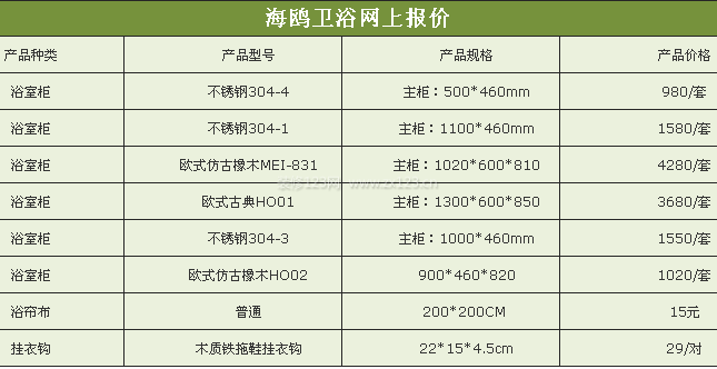 海鷗衛(wèi)浴價(jià)格 海鷗衛(wèi)浴價(jià)格