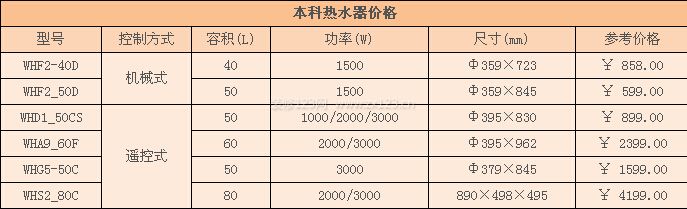 本科熱水器價格 本科熱水器價格
