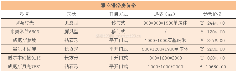 雅立淋浴房價格