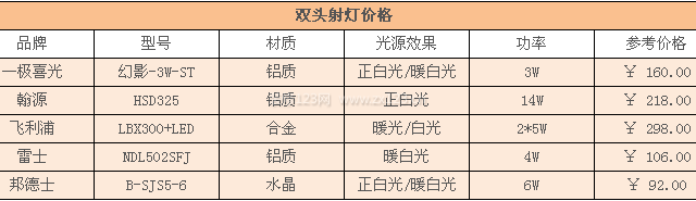 雙頭射燈價(jià)格 雙頭射燈價(jià)格