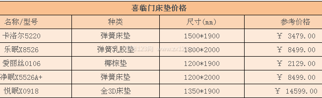 喜臨門床墊價格