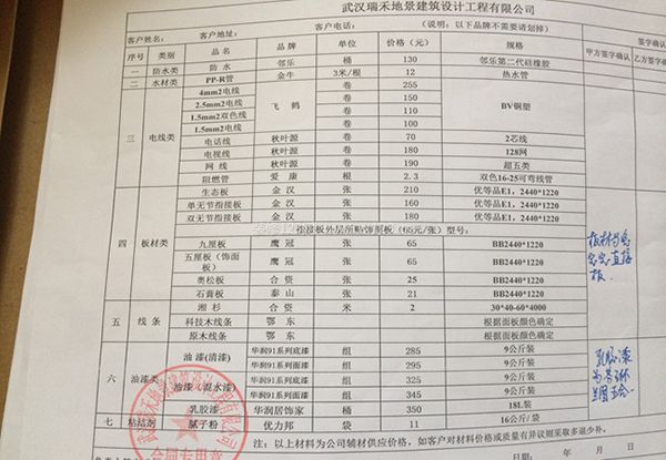 裝修材料清單訂立注意事項(xiàng)