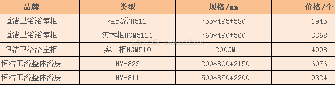 恒潔衛(wèi)浴價(jià)格 恒潔衛(wèi)浴價(jià)格