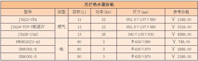 光芒熱水器價格
