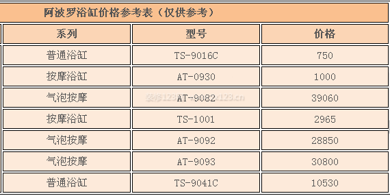 阿波羅浴缸價(jià)格