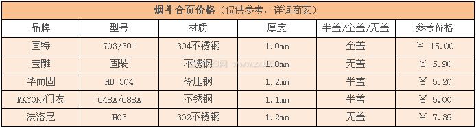 煙斗合頁價格 煙斗合頁價格