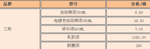 三和涂料價(jià)格