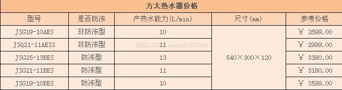 方太熱水器價(jià)格
