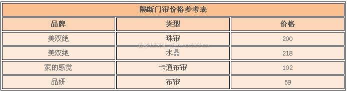 隔斷門簾價(jià)格