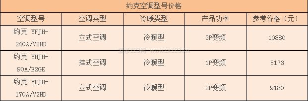 約克空調(diào)型號價格