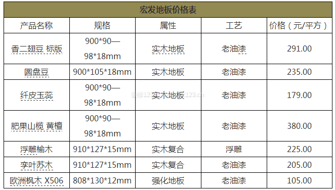 宏發(fā)之星地板推薦及價(jià)格