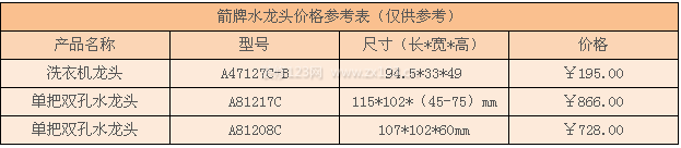 箭牌水龍頭價格