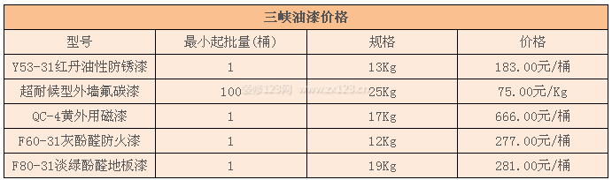三峽油漆價(jià)格