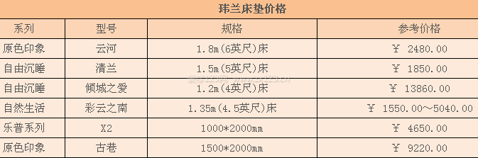 瑋蘭床墊價格
