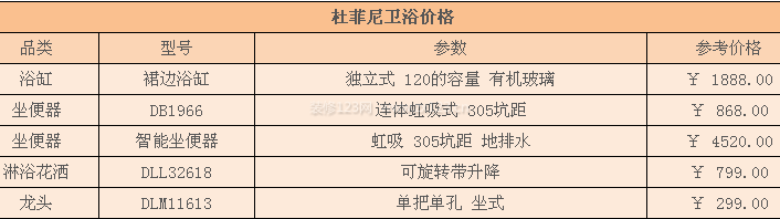 杜菲尼衛(wèi)浴價(jià)格
