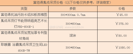 富佰得集成吊顶价格