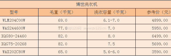 博世洗衣機價格