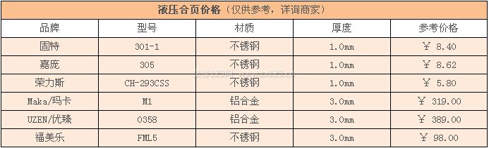 液壓合頁價格