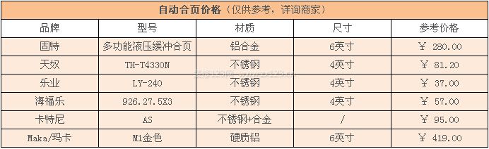 自動合頁價(jià)格 自動合頁價(jià)格