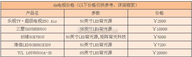 4k電視價格