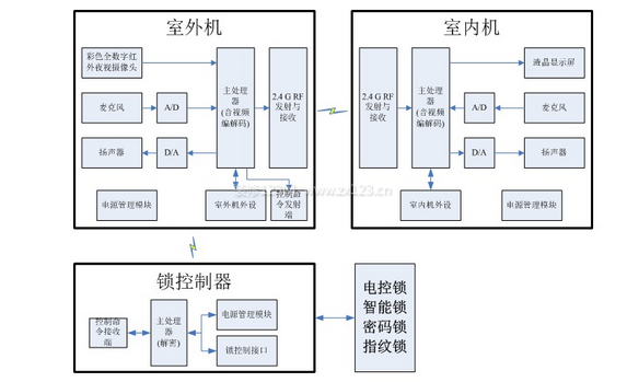 无线门铃(图2)