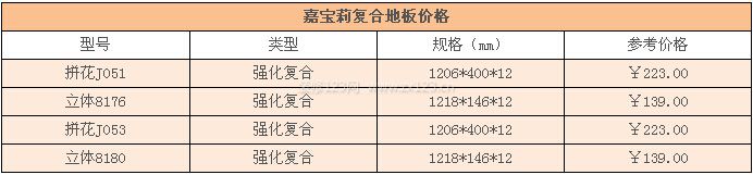 嘉寶莉復合地板價格 嘉寶莉復合地板價格