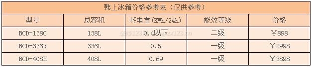 韓上冰箱價格
