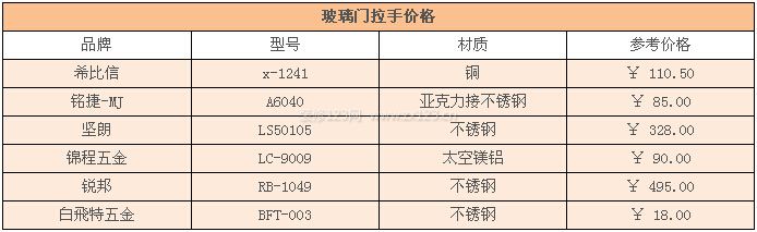 玻璃門拉手價格