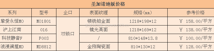 圣加諾地板價(jià)格
