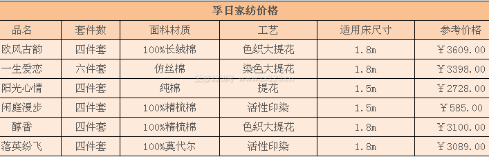 孚日家紡價(jià)格