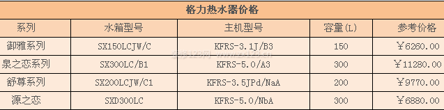 格力熱水器價格 格力熱水器價格