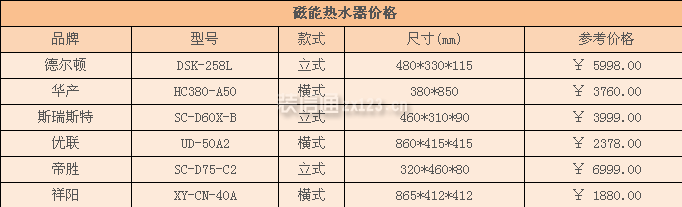 磁能熱水器價(jià)格