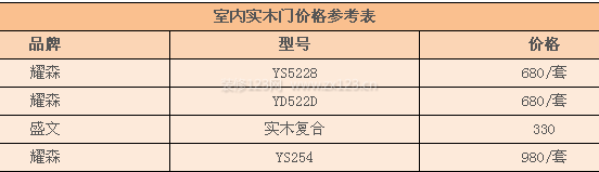 室內(nèi)實木門價格