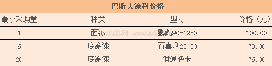 巴斯夫涂料價格