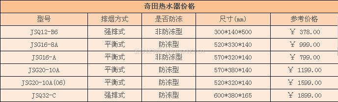 奇田熱水器價(jià)格