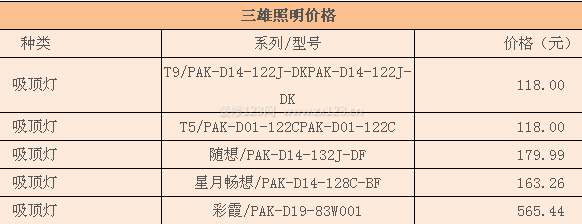 三雄照明價(jià)格