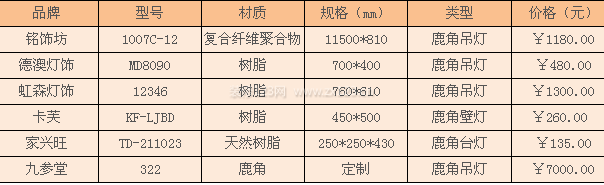 鹿角燈價格 鹿角燈價格