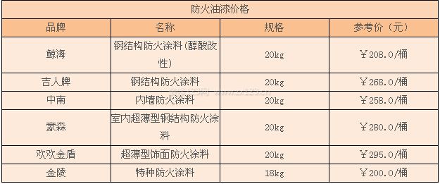 防火油漆價(jià)格