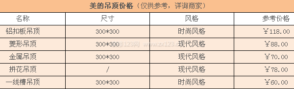 美的吊頂價格 美的吊頂價格