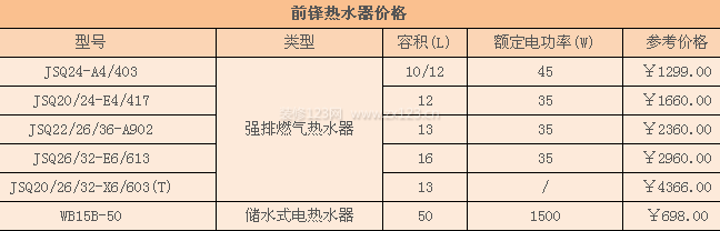 前鋒熱水器價(jià)格