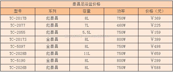 泰昌足浴盆價格 泰昌足浴盆價格