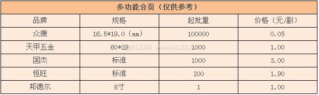 多功能合頁價格