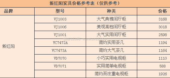 新紅陽家具價格