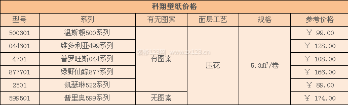 科翔壁紙價格 科翔壁紙價格